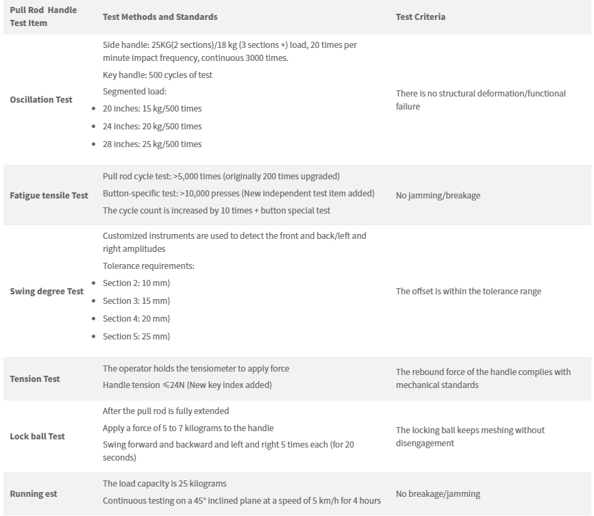 jx กระเป๋าถือด้ามจับรายการทดสอบรวมถึง: การทดสอบการแกว่ง, การทดสอบแรงดึงที่เหนื่อยล้า, การทดสอบระดับแกว่ง, การทดสอบความตึงเครียด, ทดสอบการล็อคบอล, การทดสอบ