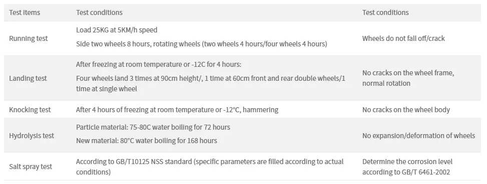 车轮测试项目包括: 运行测试, 着陆测试, 敲门测试, 水解测试, 盐喷雾测试
