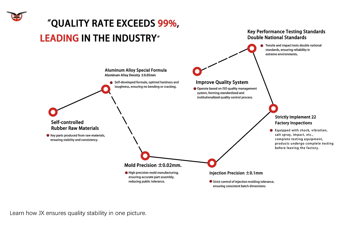 Discover JX's five-step blueprint for luggage handle quality assurance that achieves a 99%+ quality rate. We cover proprietary materials, precision manufacturing, and rigorous testing for reliable bulk orders.
